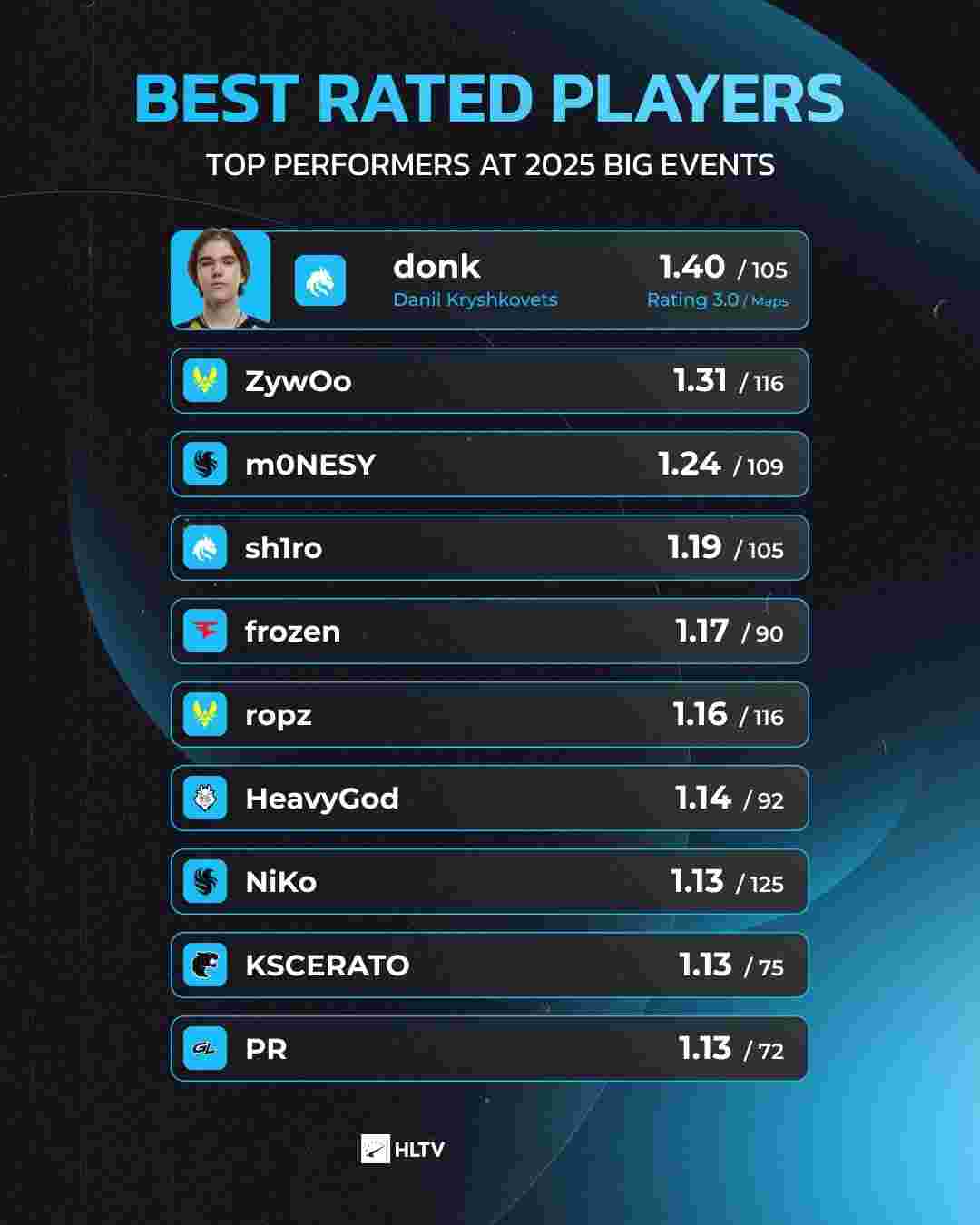 2025LPL春季赛今日赛程及积分榜